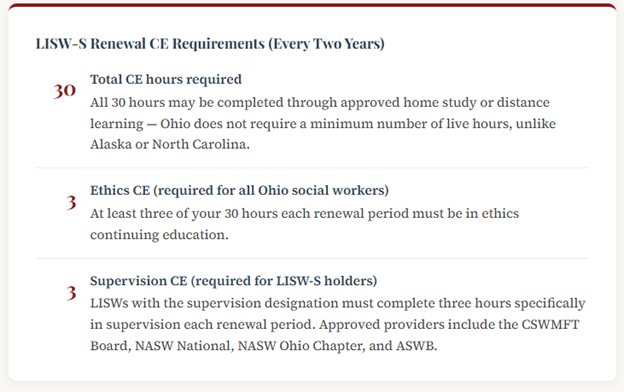 Renewal requirements for LISW-S in Ohio