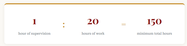 Ratio for LISW hours for supervision in Ohio