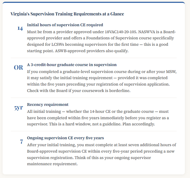 Virginia LCSW Supervisor Designation hour requirements