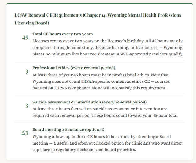 Continuing Education requirements for Wyoming DQCS supervisors